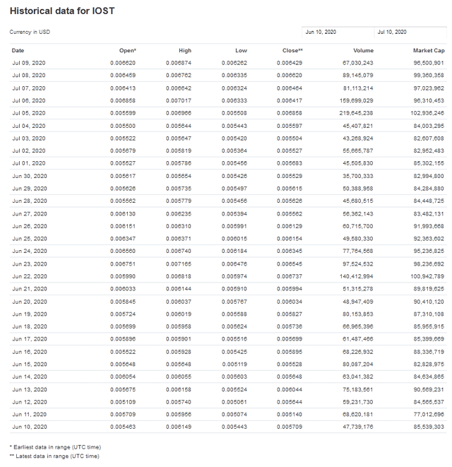 iost3.gif