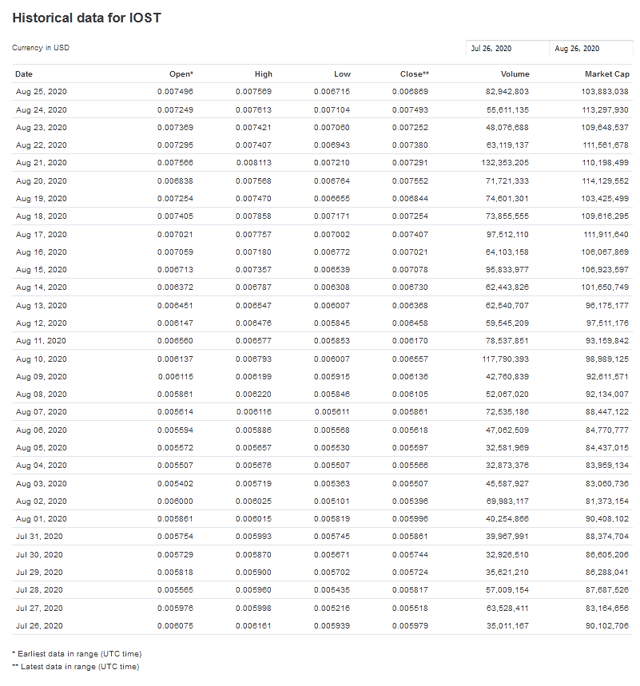 iost3.gif