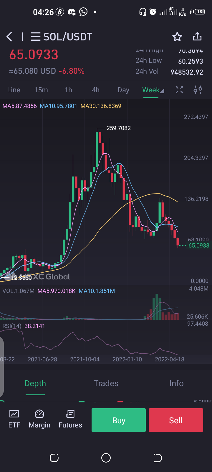 Is it time to start stacking Solana? 🤔 what's the chart saying?