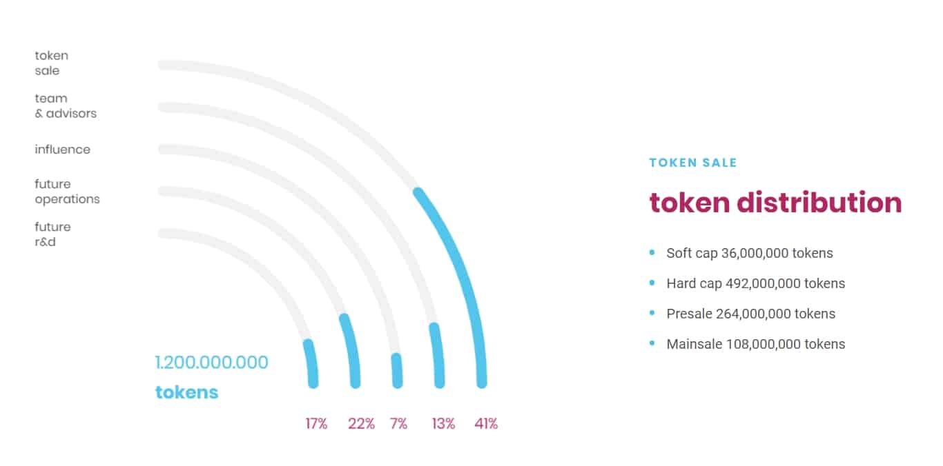 Seal-Network-Token-Distribution.jpg