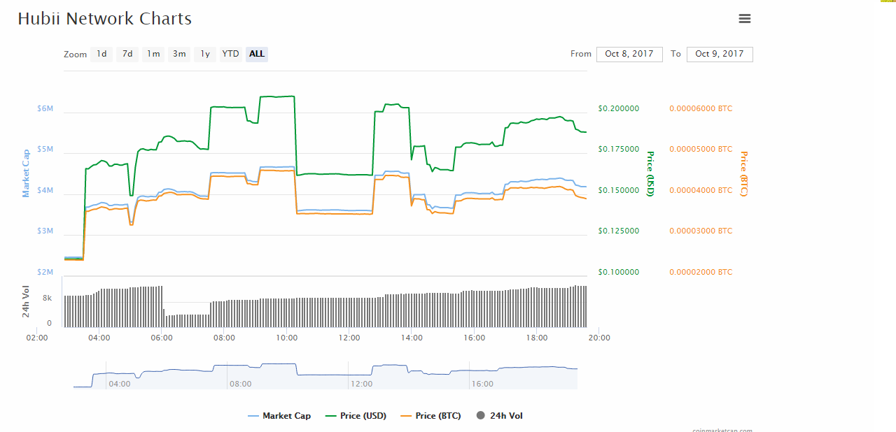 hubii charts.png