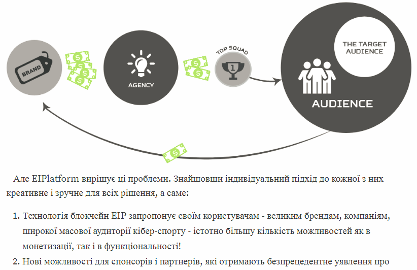 Картинки по запроÑу EIPlatform bounty