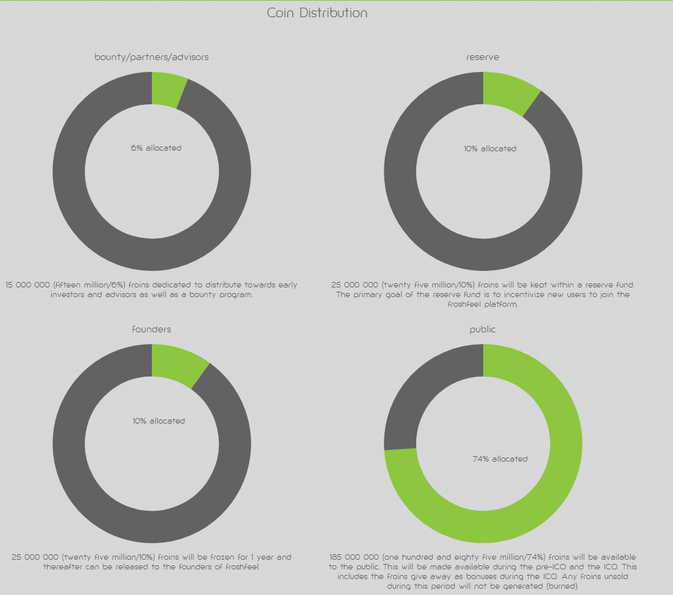 Hasil gambar untuk froshfeel bounty