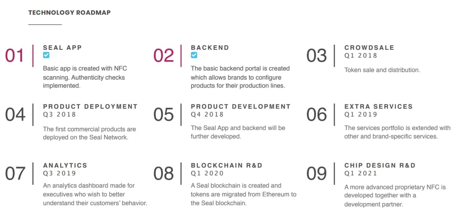 Seal-Network-Technical-Roadmap.jpg