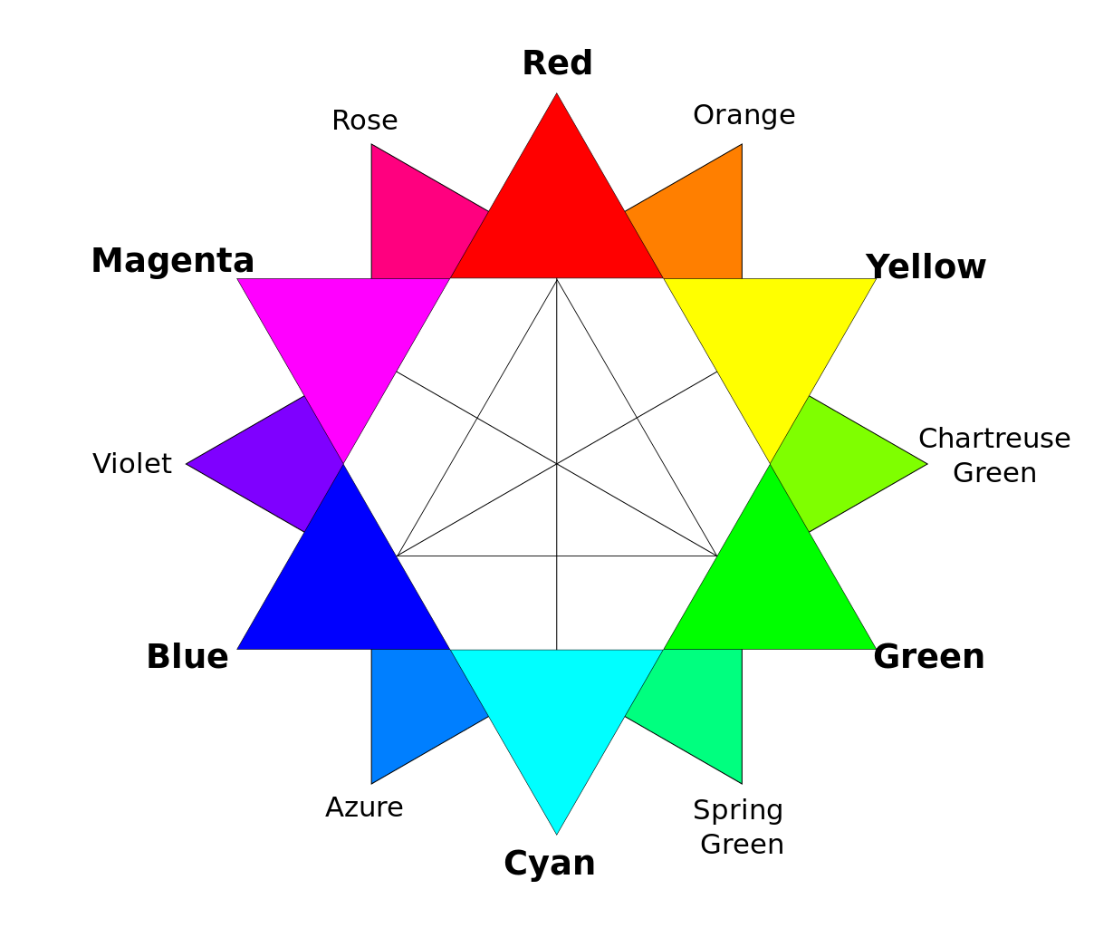 RBG_color_wheel.svg.png