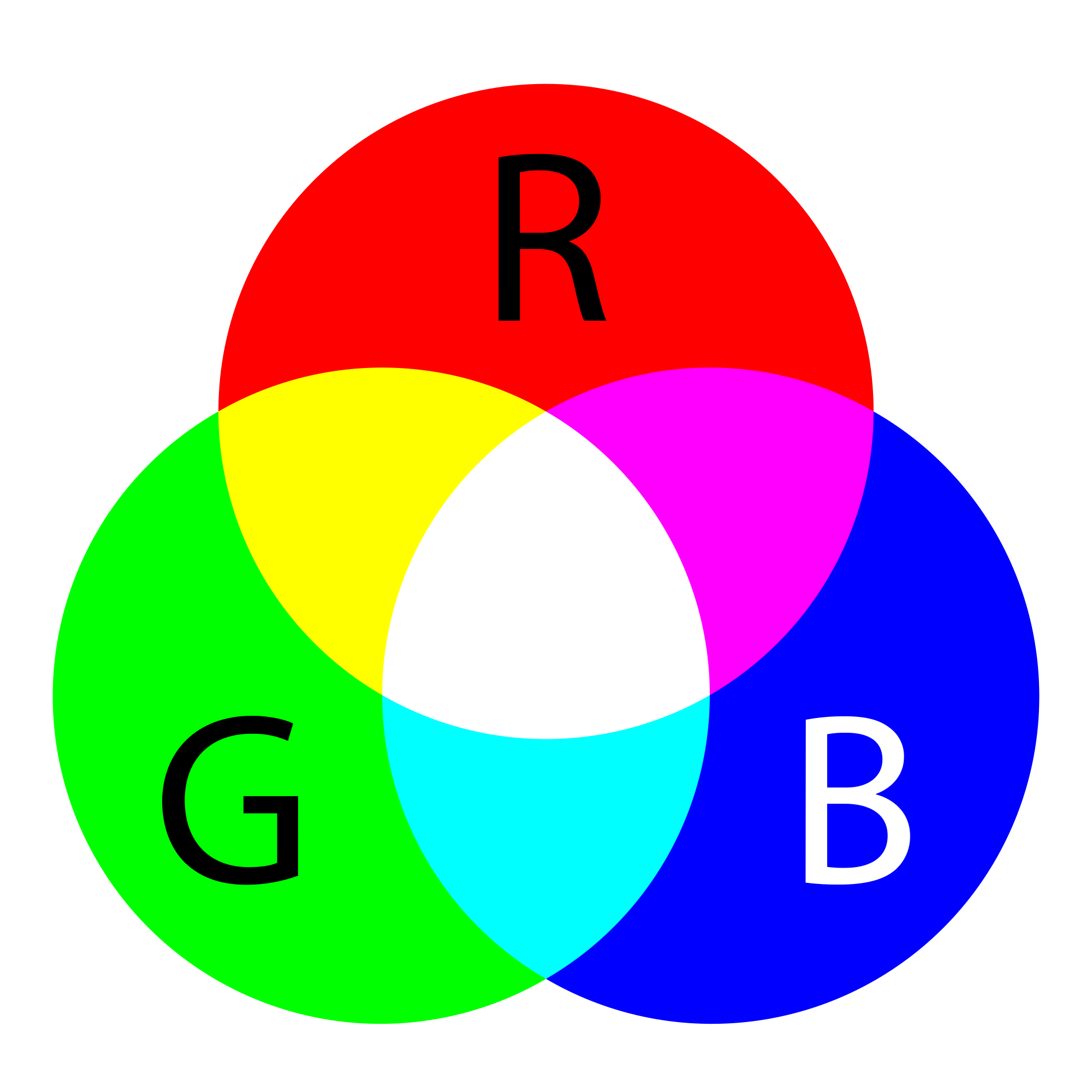 2000px-AdditiveColor.svg.png