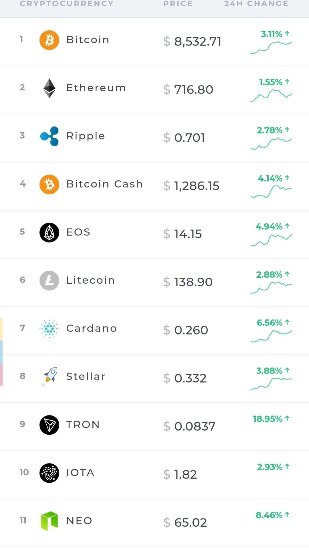 cryptocurrency list top