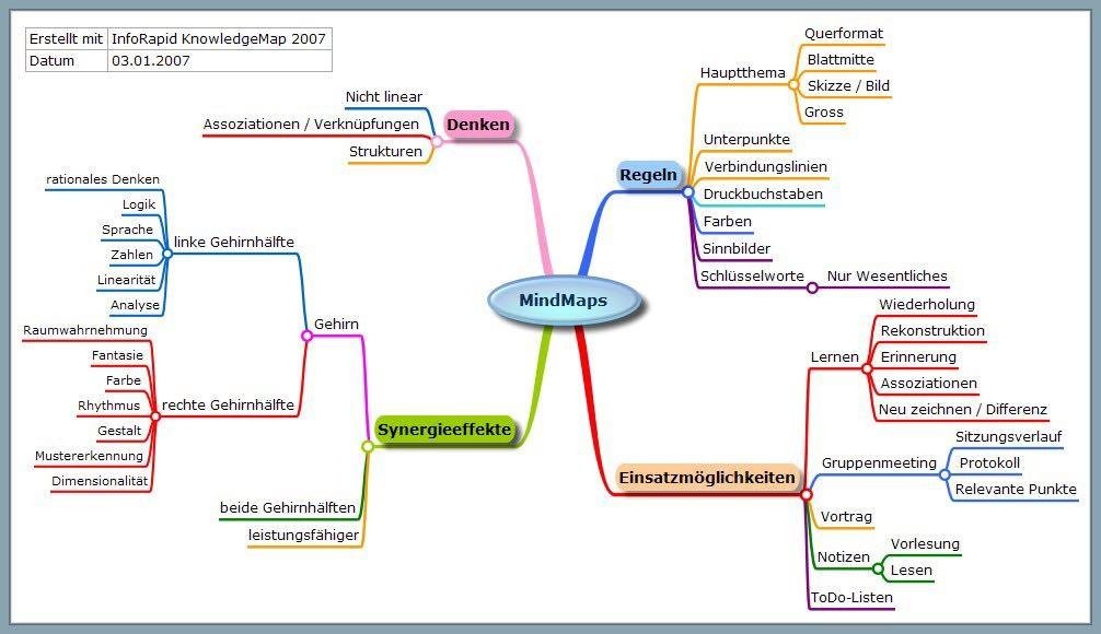 Mind Map Kreativer Themenspeicher Fur Steemit Und Mehr Steempeak