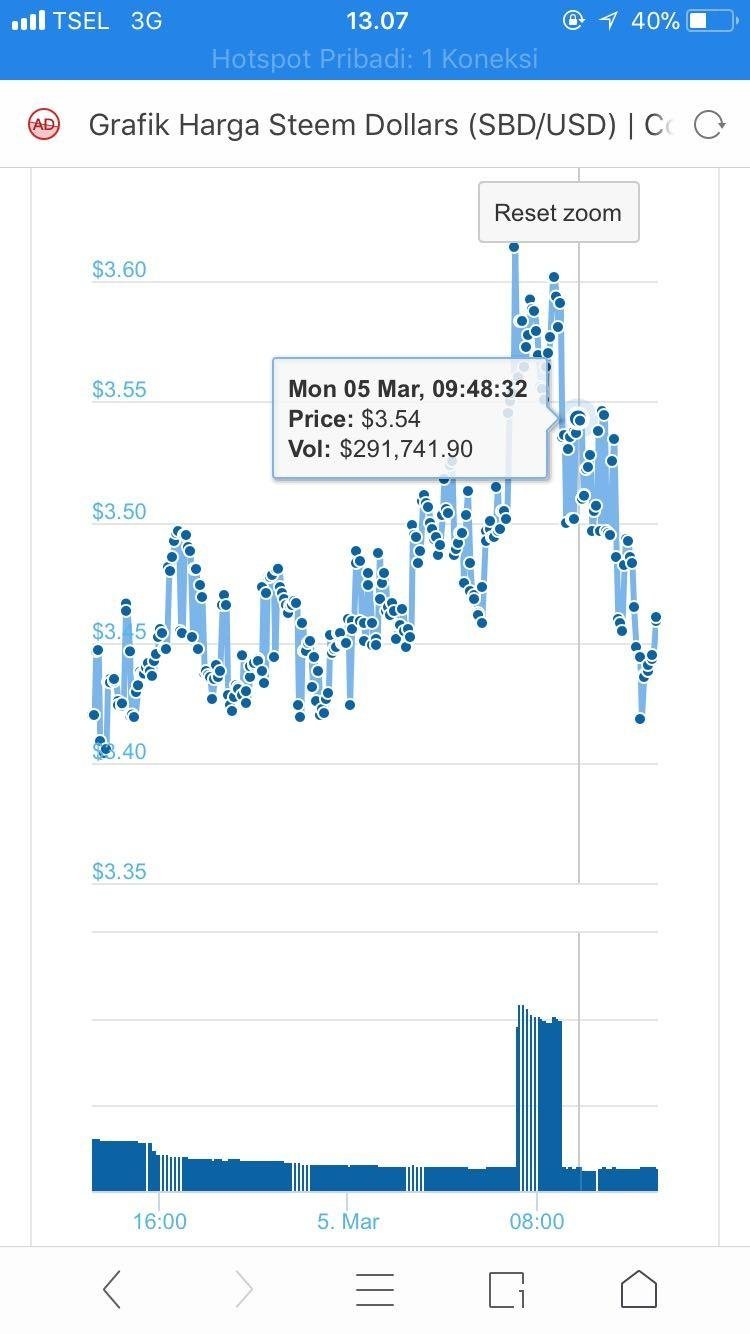 Dogecoin Price Usd Chart