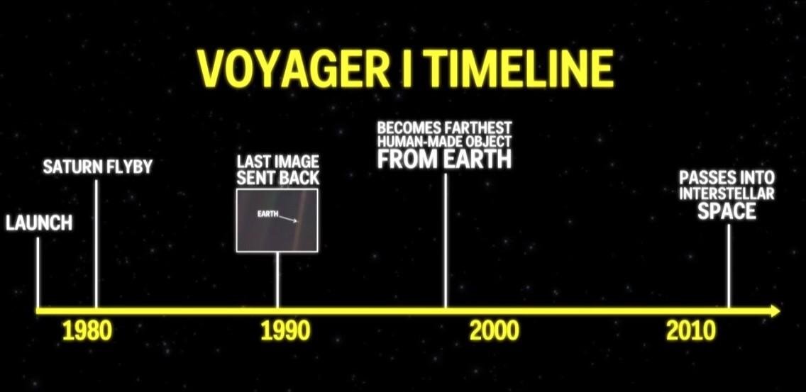 voyager messages