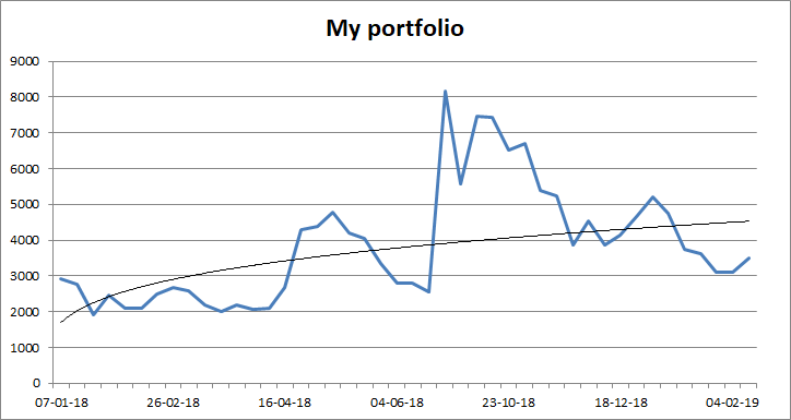 The Nyls: Jupiler Pro League Prediction model: week 4 — fullcoverbetting on  Scorum