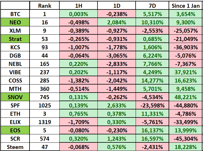 The Nyls: Jupiler Pro League Prediction model: week 4 — fullcoverbetting on  Scorum