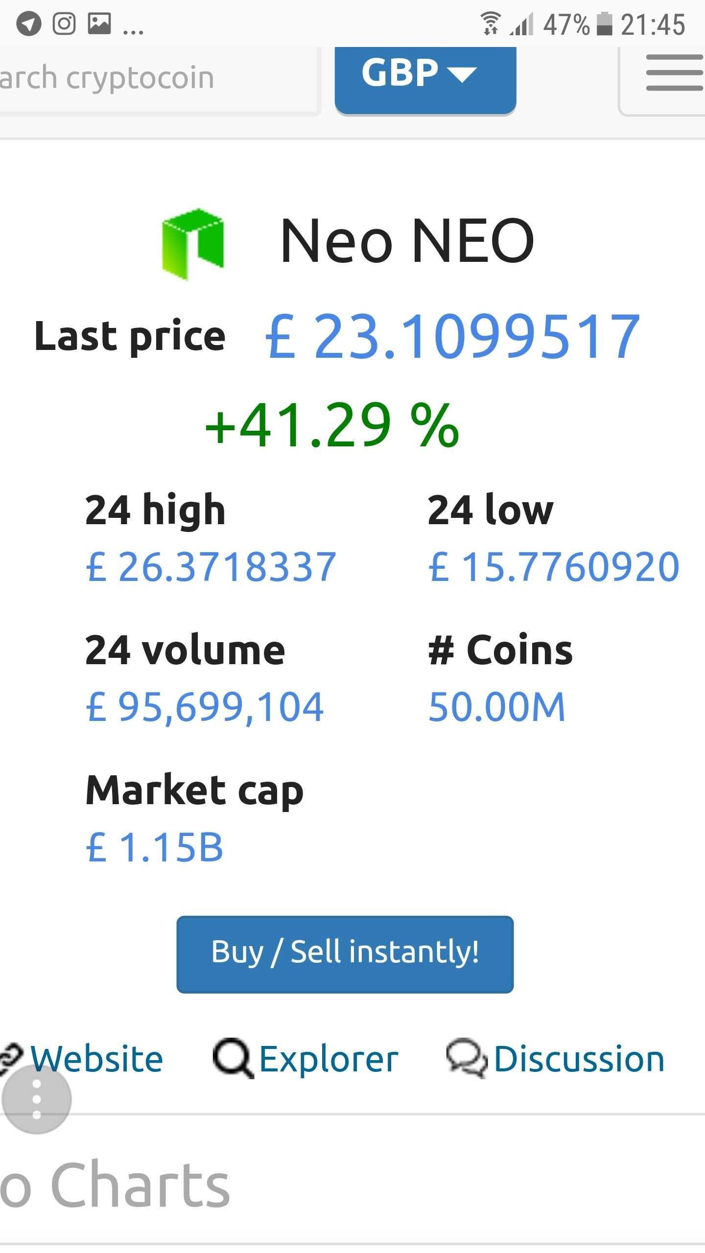 Neo Coingecko Gbp,O que causou a queda temporÃ¡ria do preÃ§o do NEO e o que esperar