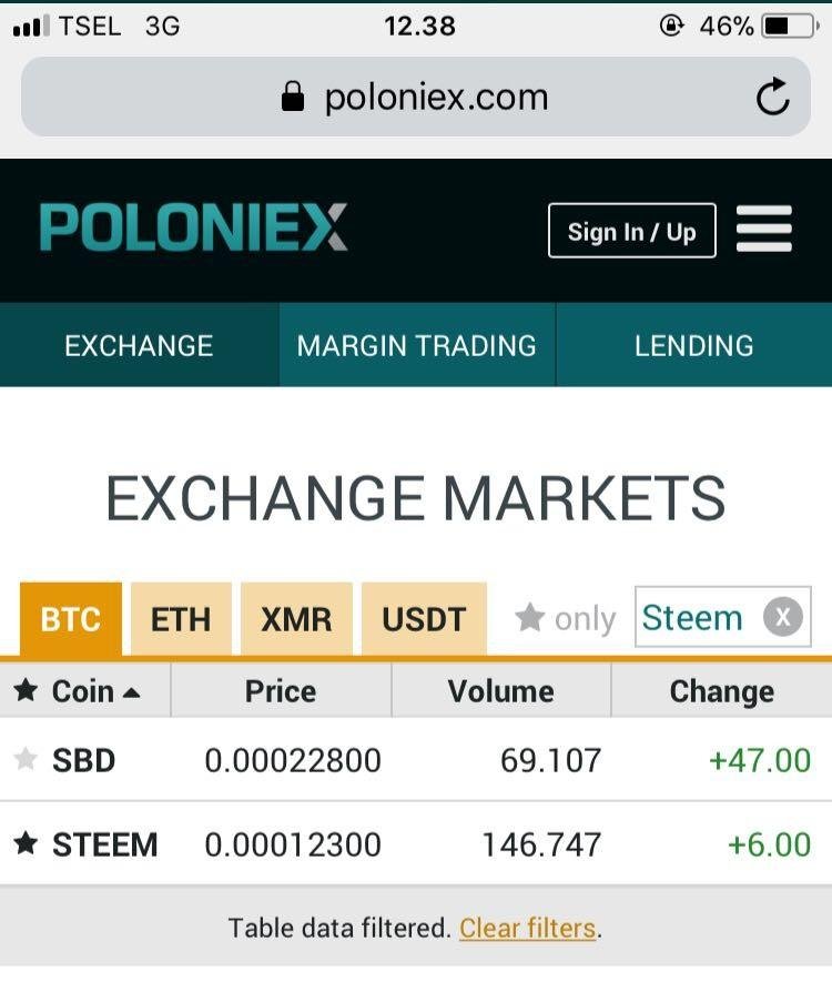 Poloniex Stops Offering Nine Coins in US Due to Uncertain Regulations