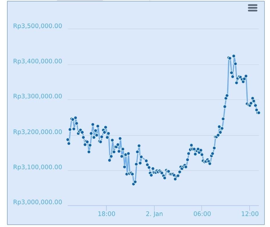 How to Convert Cryptocurrency to USD