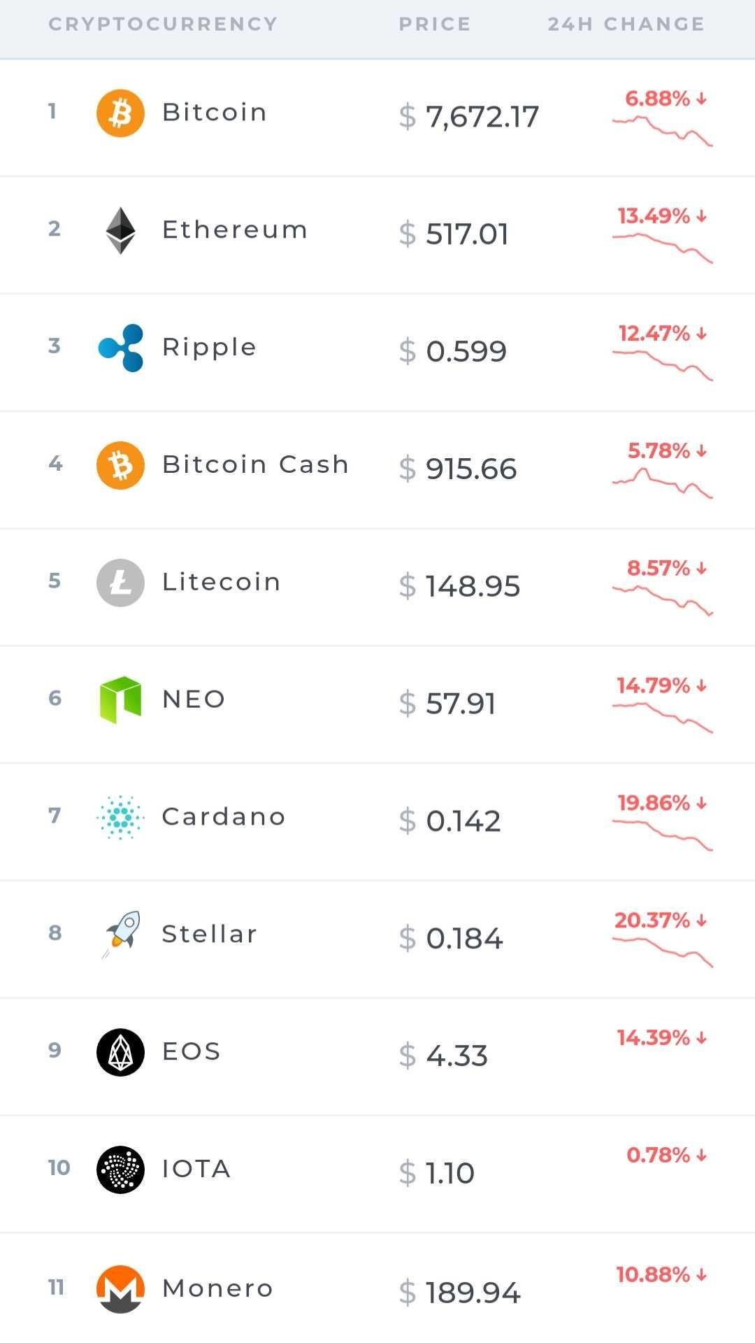 How Bitcoin Price Goes Up And Down | How To Earn Bitcoin ...