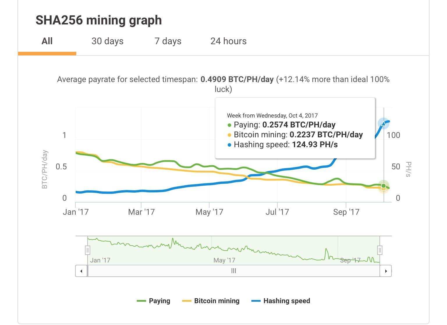 Bitcoin and Altcoin Wallets