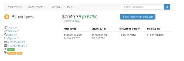 What Is Circulating Supply Cryptocurrency Ethereum Price Predictions - 