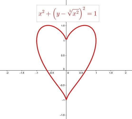 Rumus Rumus Matematika Grafik Love Cepat