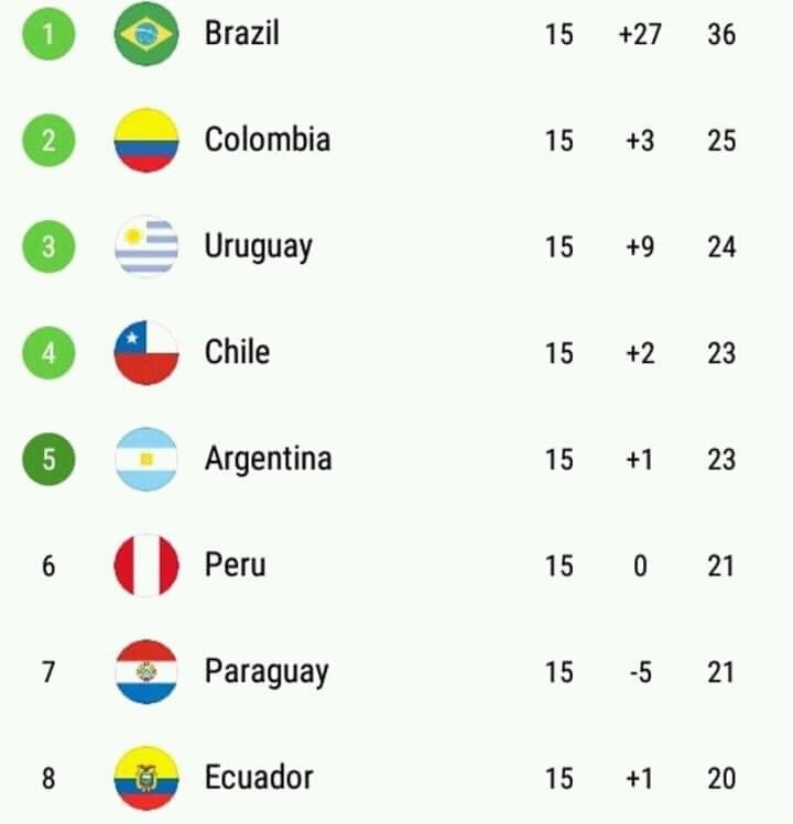 World Cup Qualifiers Tables Matttroy