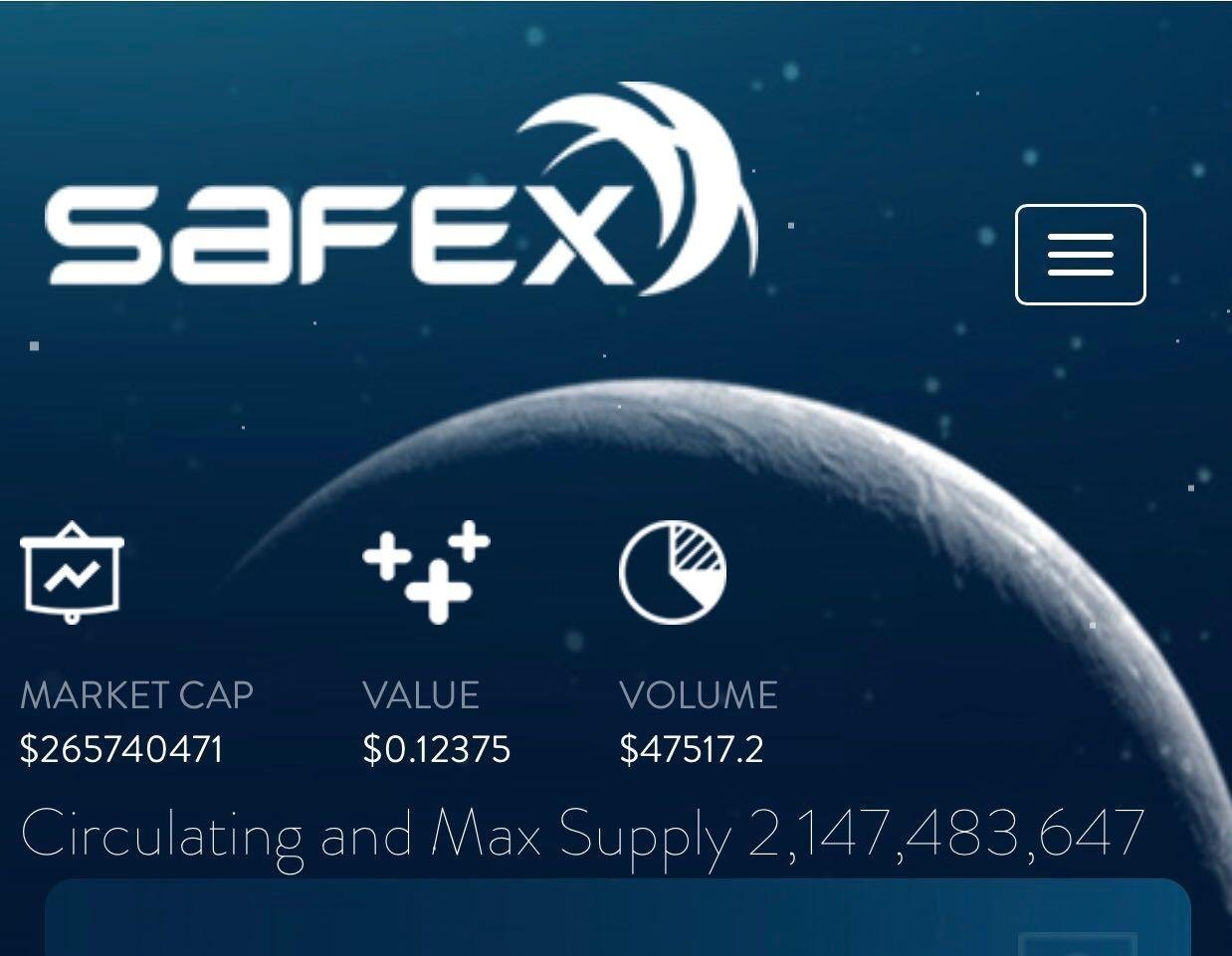 Safex Price Chart