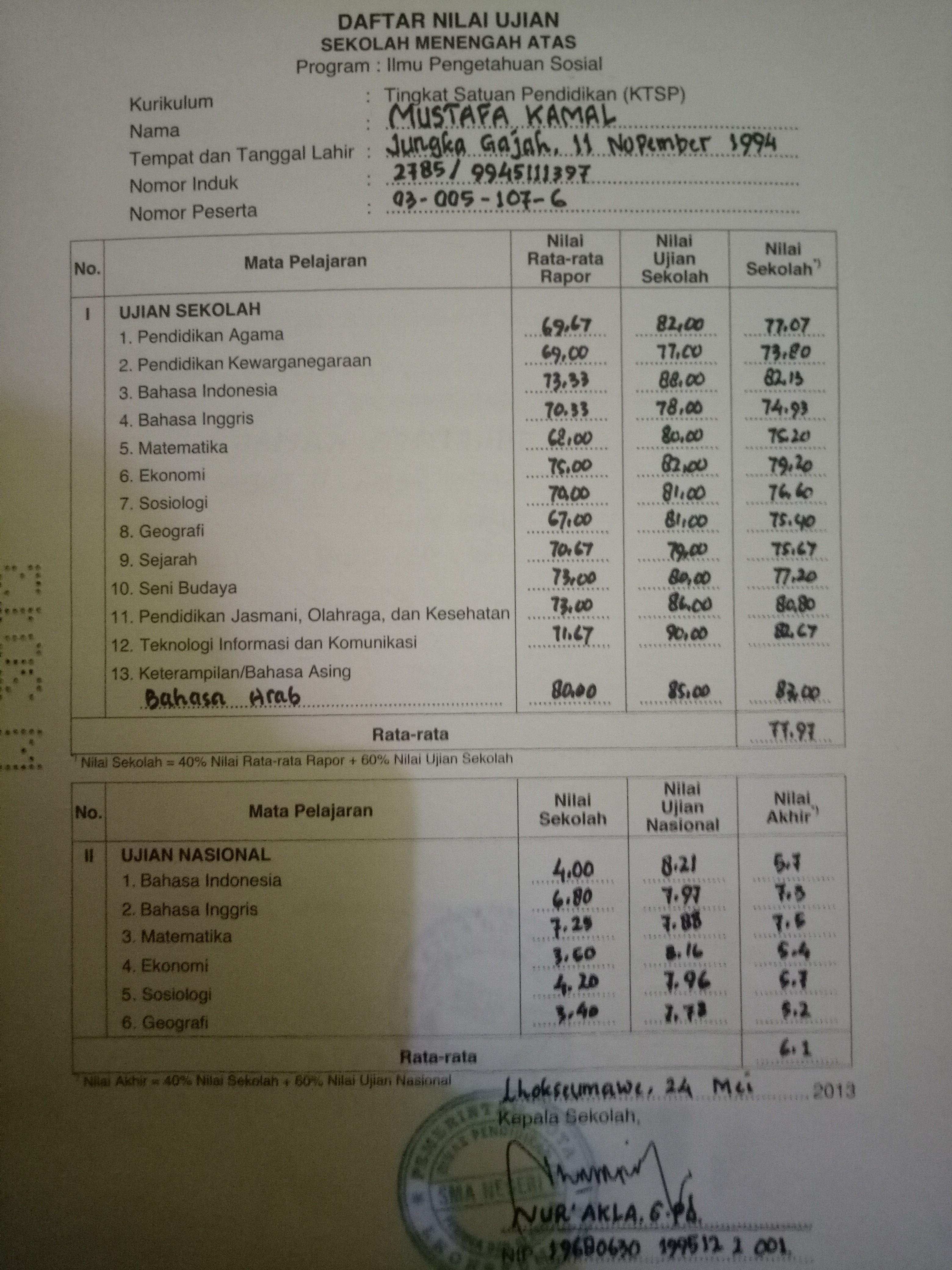 Nilai Rata Rata Ijazah Sma 2018 / Cara Menghitung Nilai