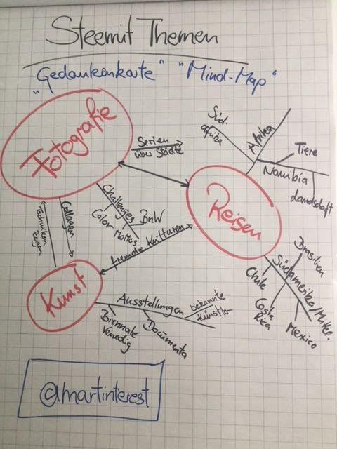 Mind Map Kreativer Themenspeicher Fur Steemit Und Mehr Steempeak