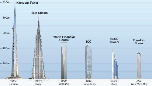 saudi-tallest-building