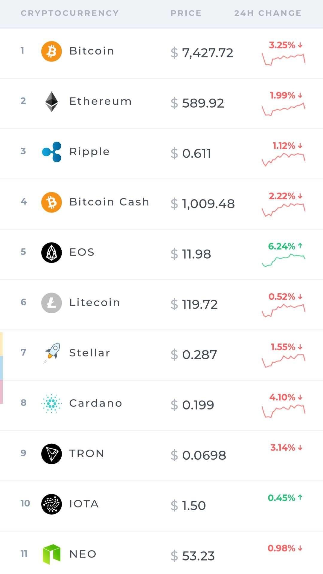cryptocurrency price update