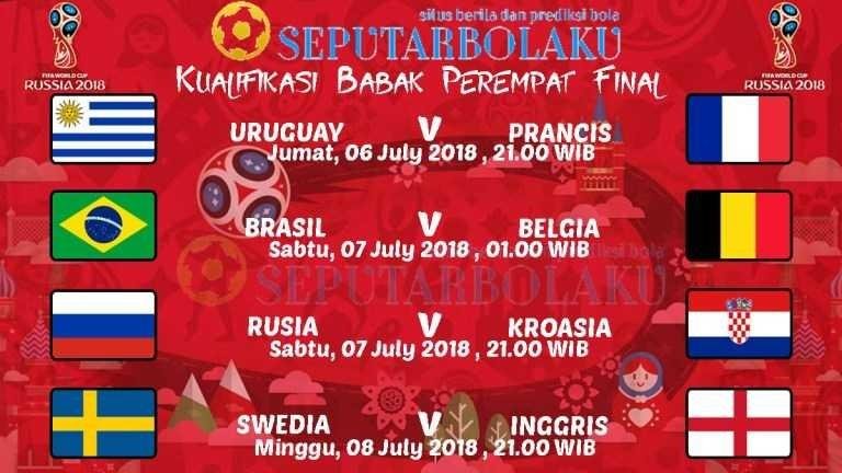 Menanti Babak Perempat Final Piala Dunia 2018