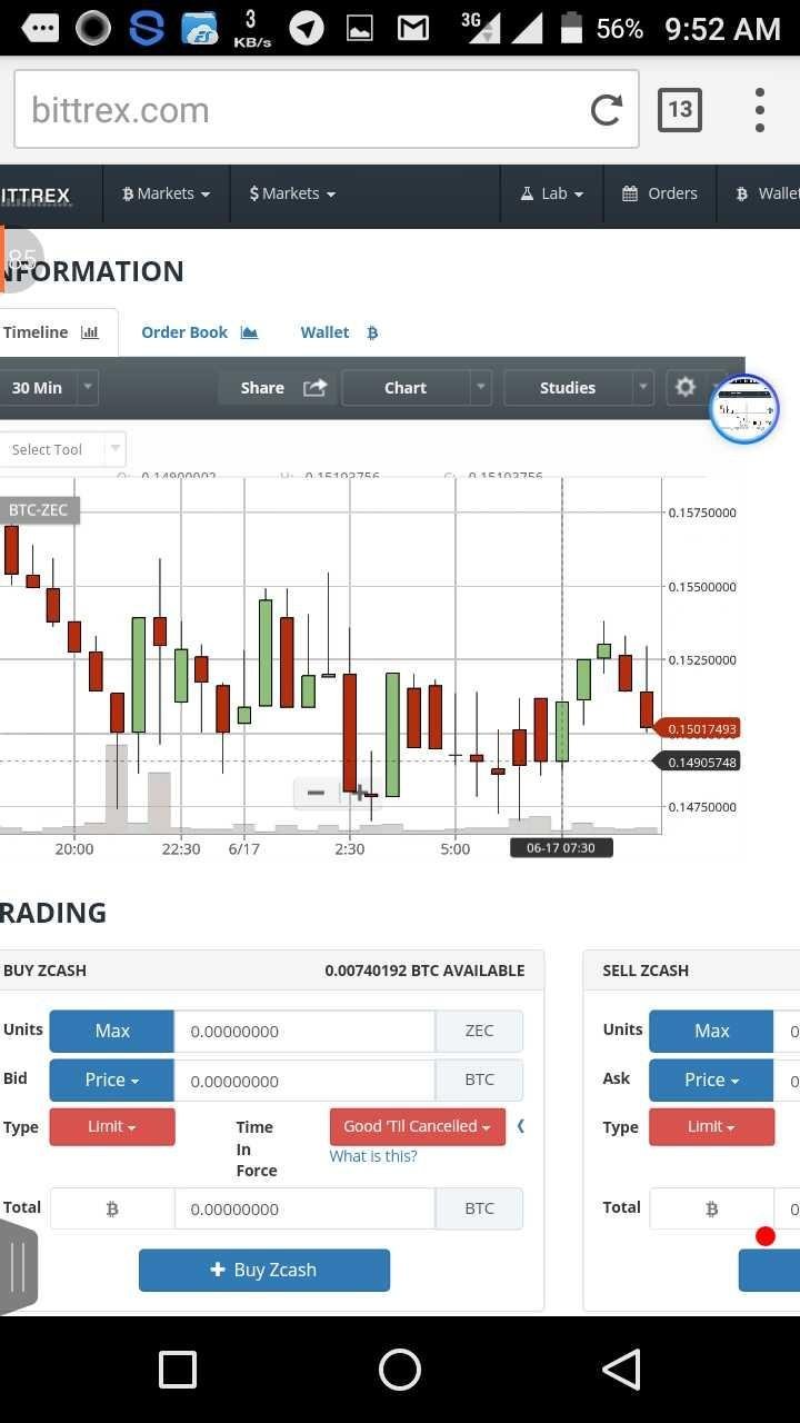 Arbitrage in the Cryptocurrency Market