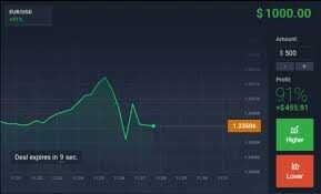 Forex company in malaysia