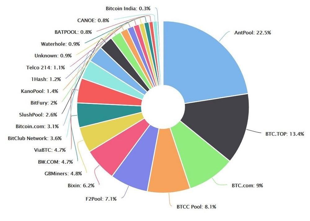 How Indian Bitcoin Exchanges Are Scamming People Bitcoin Cash - 