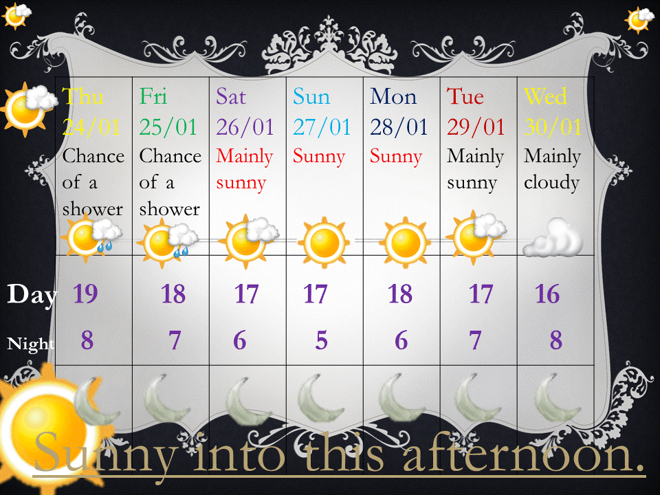 Weather 1.gif