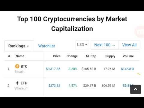 Bitcoin - Too Late To Get Rich?/ FB Coin Responsible For Spike?