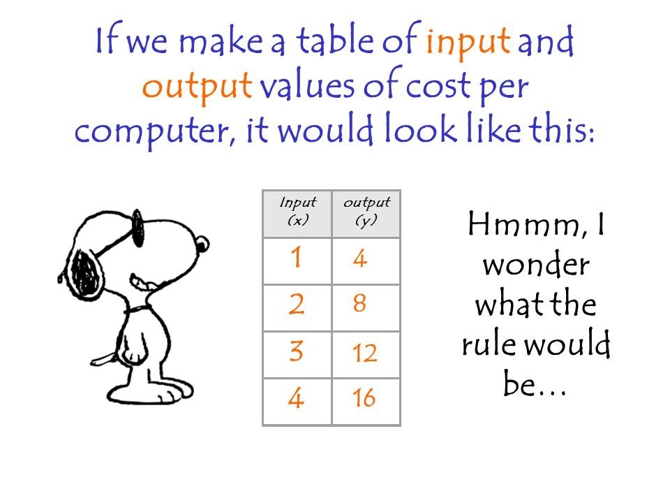 Input And Output Math Functions