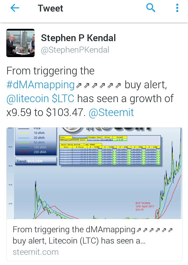litecoin founder bear market