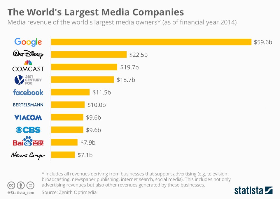 top 10 advertising agencies Making A Change With Blockchain Revolutionizing The 