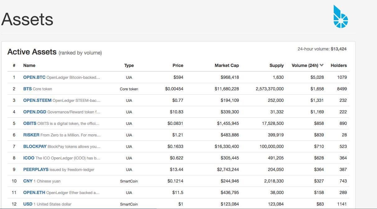 BlockPay market cap rising