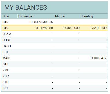 Block by Block: Crypto Lending