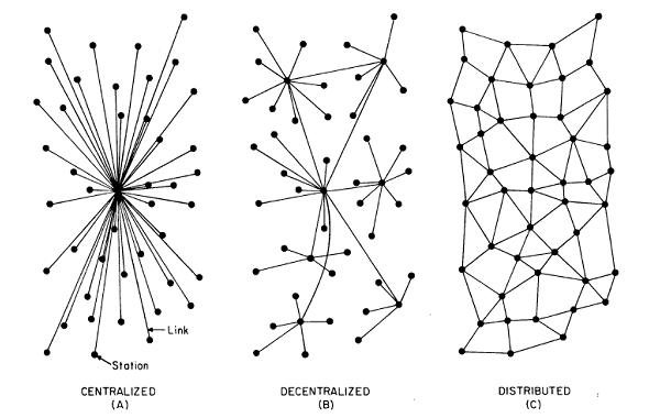 Centralized vs Distributed