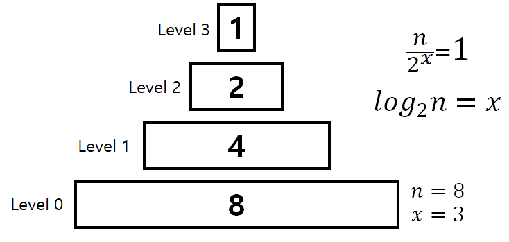 binary tree structure example