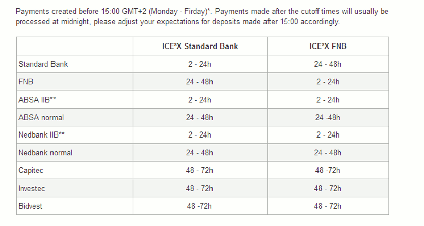 List of biggest banks in south africa