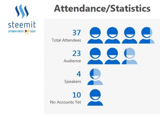 attendance