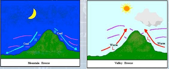 Definiton and Types of Wind — Steemit