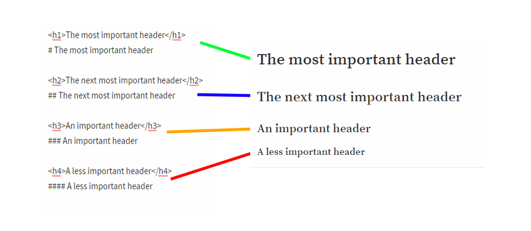 H tags and markdown headers by Meredith Loughran