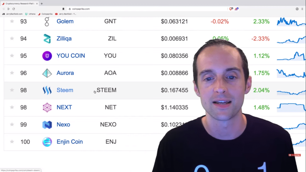Can The Bitcoin Price Reach $100K/BTC — Top 10 Reasons Yes/No