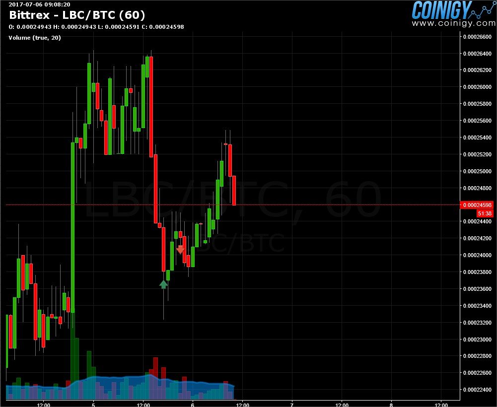 LBC 2