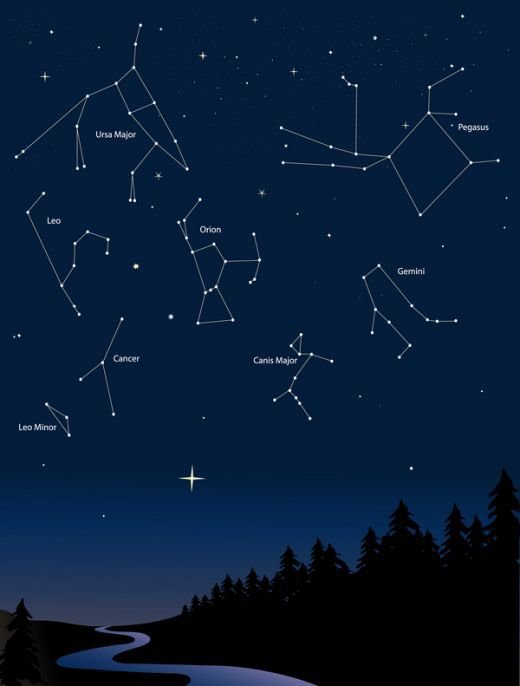 Identifying Star Patterns 40 Let's Learn Series 40 Astronomy Adorable Star Patterns Identifying Star Patterns 40 Let's Learn Series 40 Astronomy Adorable Star Patterns