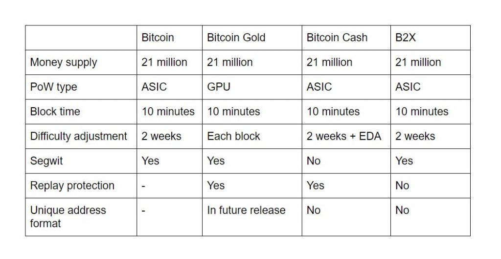Bitcoin Block Time Format Codes - 